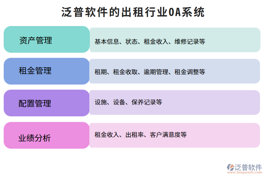 泛普軟件的出租行業(yè)OA系統