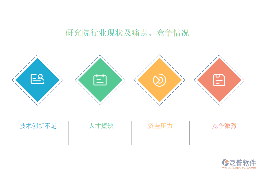 研究院行業(yè)現(xiàn)狀及痛點(diǎn)、競爭情況