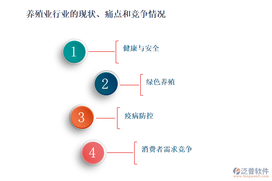 養(yǎng)殖業(yè)行業(yè)的現(xiàn)狀、痛點和競爭情況