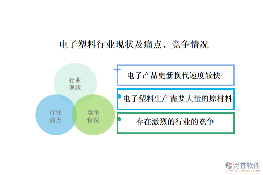 電子塑料行業(yè)現(xiàn)狀及痛點(diǎn)、競爭情況