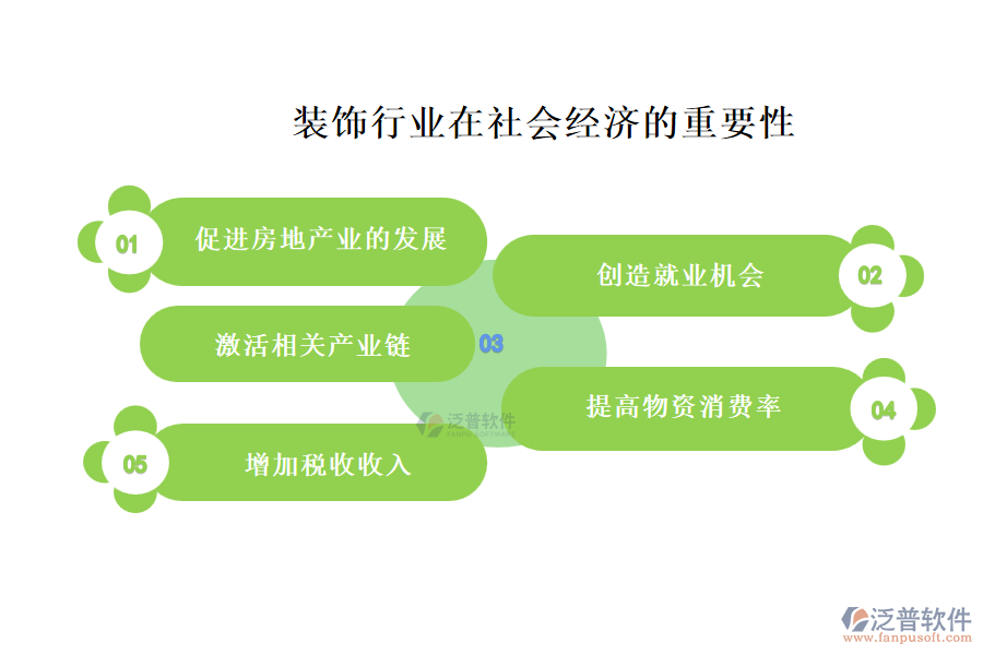 裝飾行業(yè)在社會經濟的重要性及前景