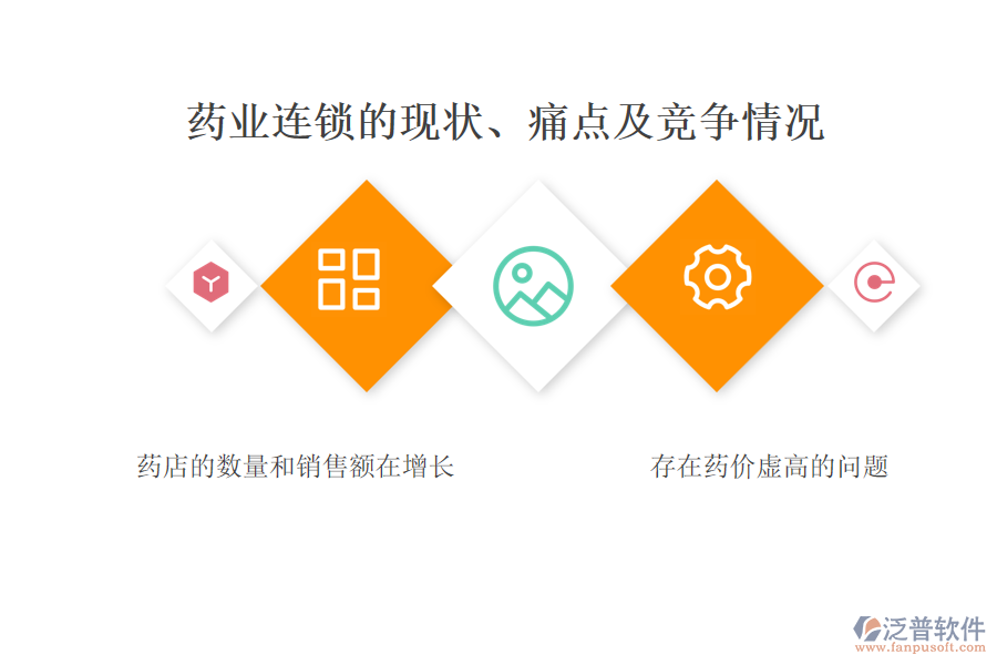 藥業(yè)連鎖的現(xiàn)狀、痛點(diǎn)及競(jìng)爭(zhēng)情況