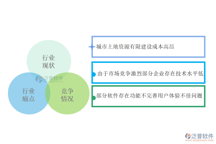 體育工程行業(yè)的行業(yè)現(xiàn)狀、痛點(diǎn)及競(jìng)爭(zhēng)情況