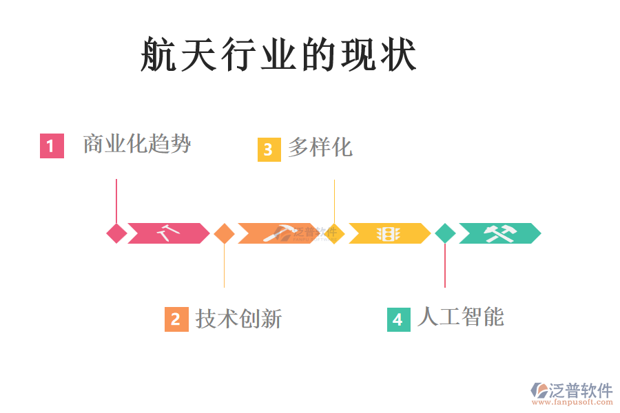 航天行業(yè)的現狀
