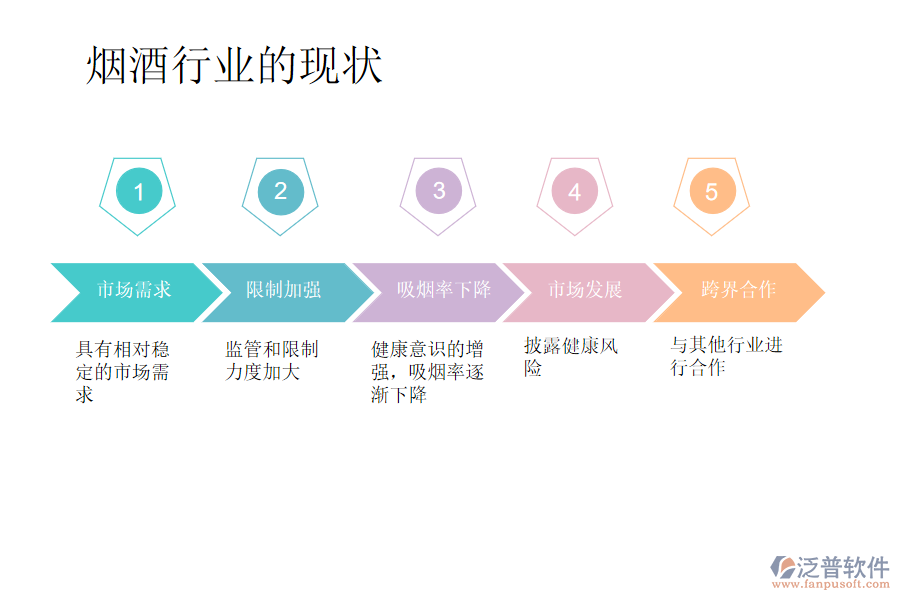 煙酒行業(yè)的現狀