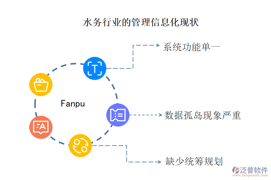 水務行業(yè)的管理信息化現(xiàn)狀