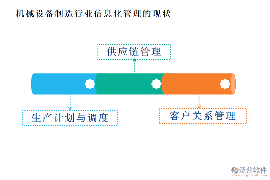 機械設(shè)備制造行業(yè)信息化管理的現(xiàn)狀