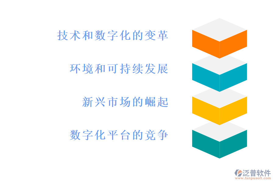 貿(mào)易行業(yè)的現(xiàn)狀和痛點(diǎn)，以及競爭情況