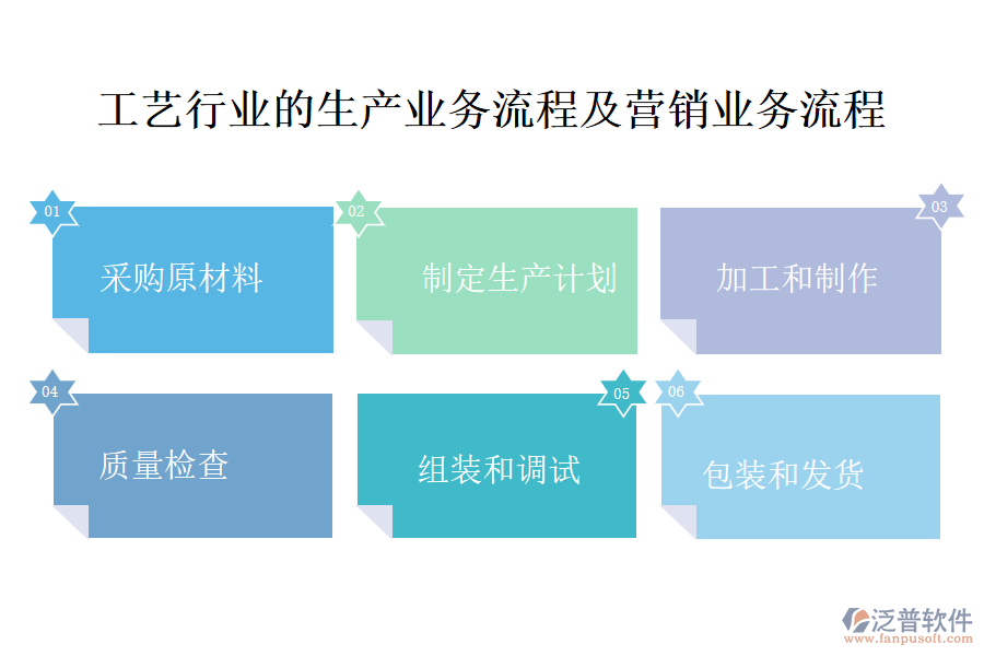 工藝行業(yè)的生產(chǎn)業(yè)務流程及營銷業(yè)務流程