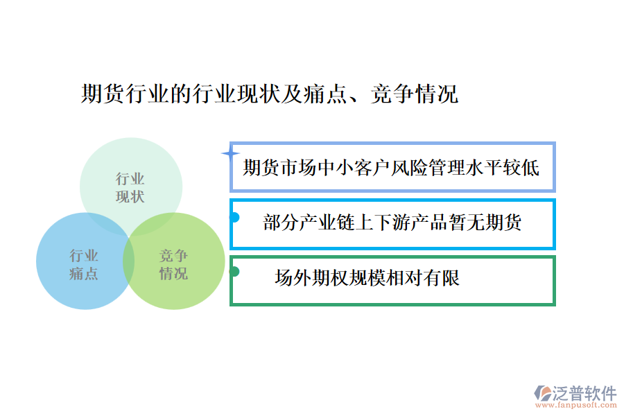 期貨行業(yè)的行業(yè)現(xiàn)狀及痛點(diǎn)、競爭情況