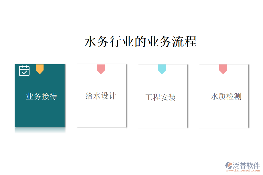 水務行業(yè)的業(yè)務流程