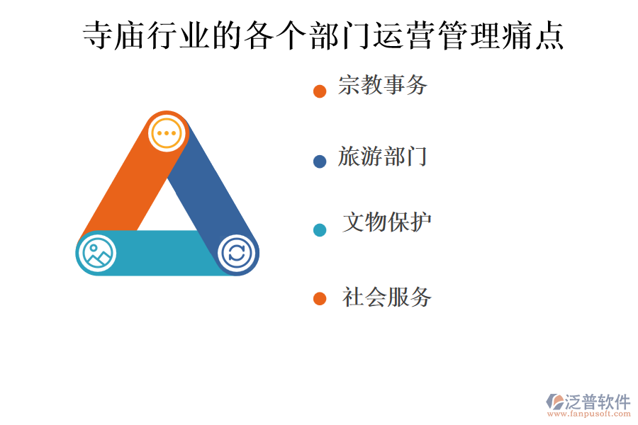 寺廟行業(yè)的各個(gè)部門(mén)運(yùn)營(yíng)管理痛點(diǎn)
