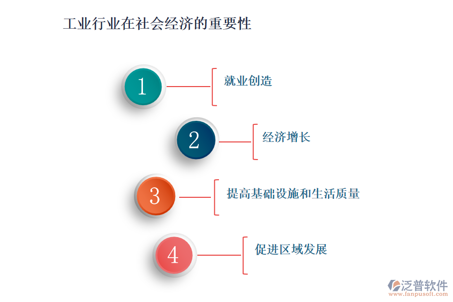 工業(yè)行業(yè)在社會經(jīng)濟的重要性及前景