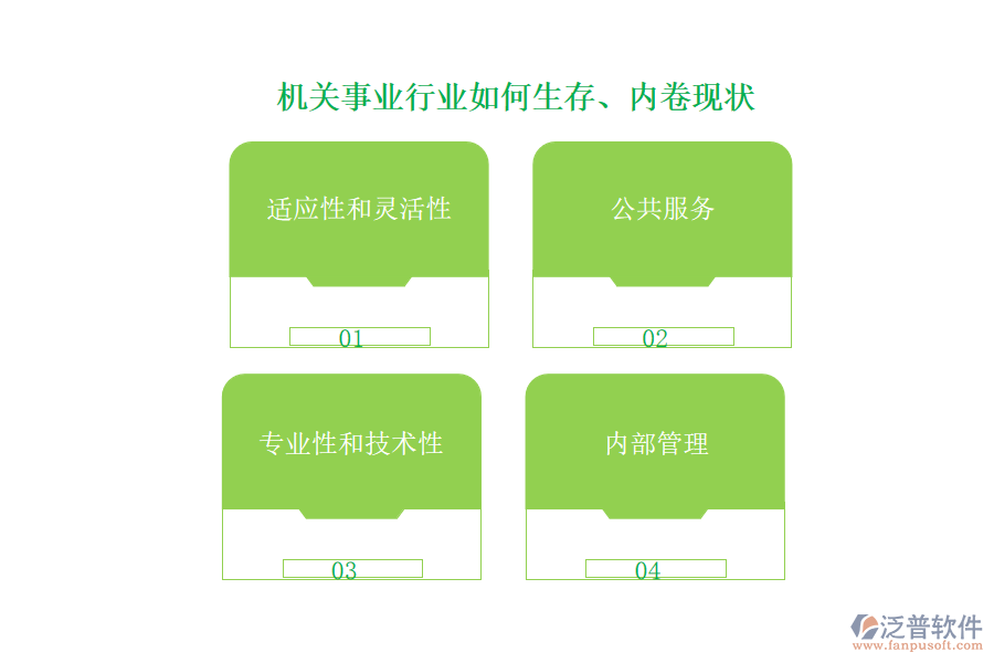 機關事業(yè)行業(yè)如何生存、內卷現(xiàn)狀
