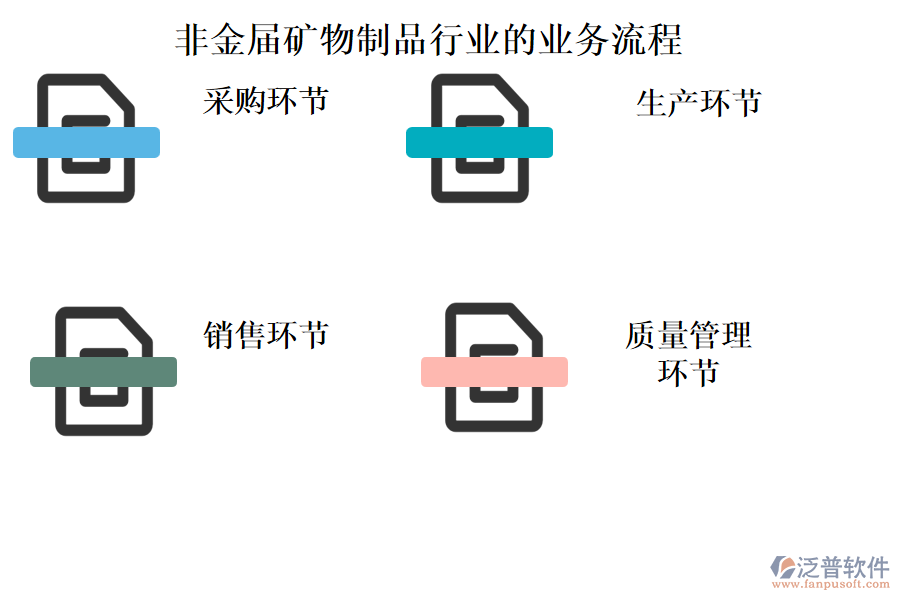 非金屆礦物制品行業(yè)的業(yè)務流程