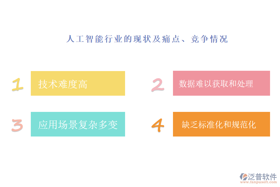 人工智能行業(yè)的現(xiàn)狀及痛點、競爭情況