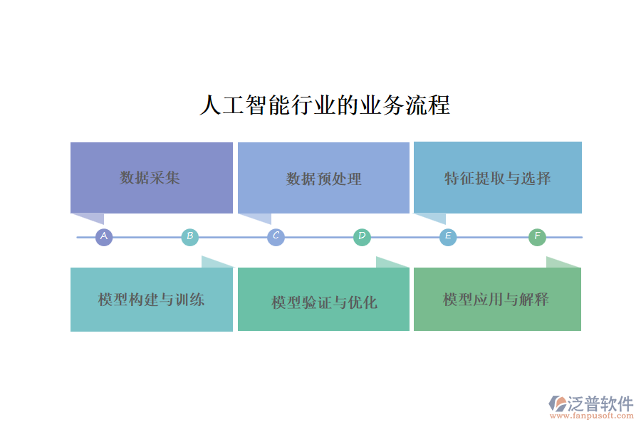 人工智能行業(yè)的業(yè)務流程