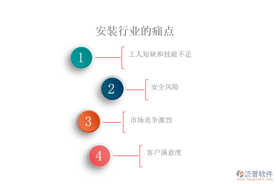安裝行業(yè)的痛點(diǎn)
