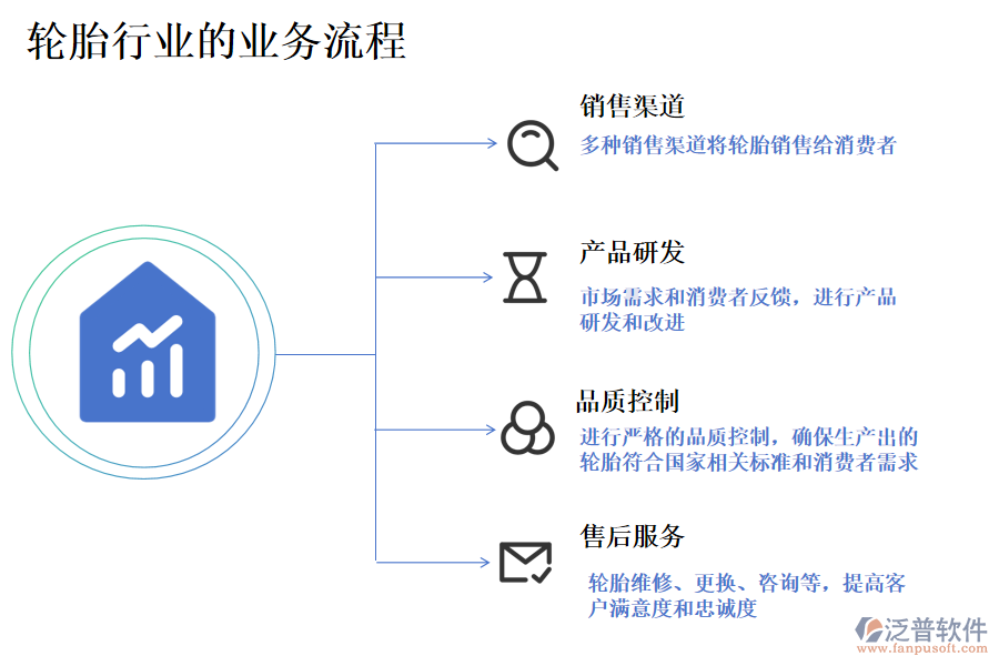 輪胎行業(yè)的業(yè)務流程