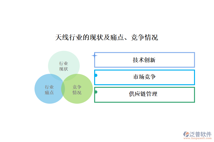 天線行業(yè)的現(xiàn)狀及痛點(diǎn)、競(jìng)爭(zhēng)情況