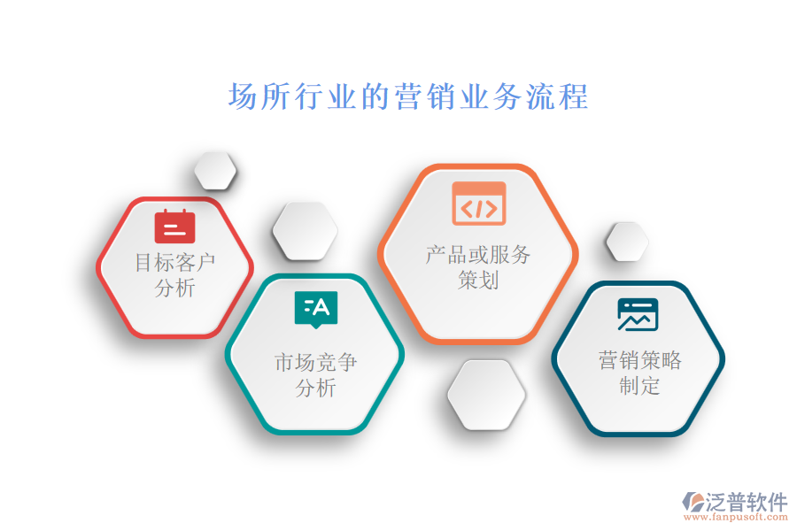 場(chǎng)所行業(yè)的營(yíng)銷業(yè)務(wù)流程