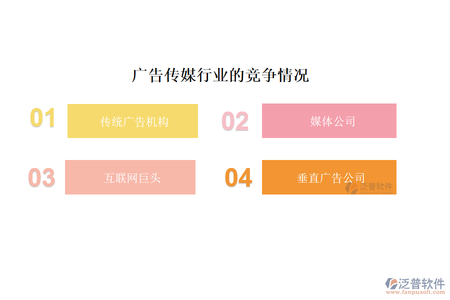 廣告?zhèn)髅叫袠I(yè)的現(xiàn)狀、痛點和競爭情況
