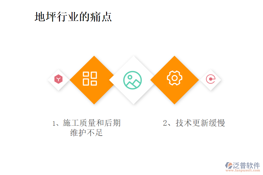 地坪行業(yè)現(xiàn)狀及痛點(diǎn)、競(jìng)爭(zhēng)情況