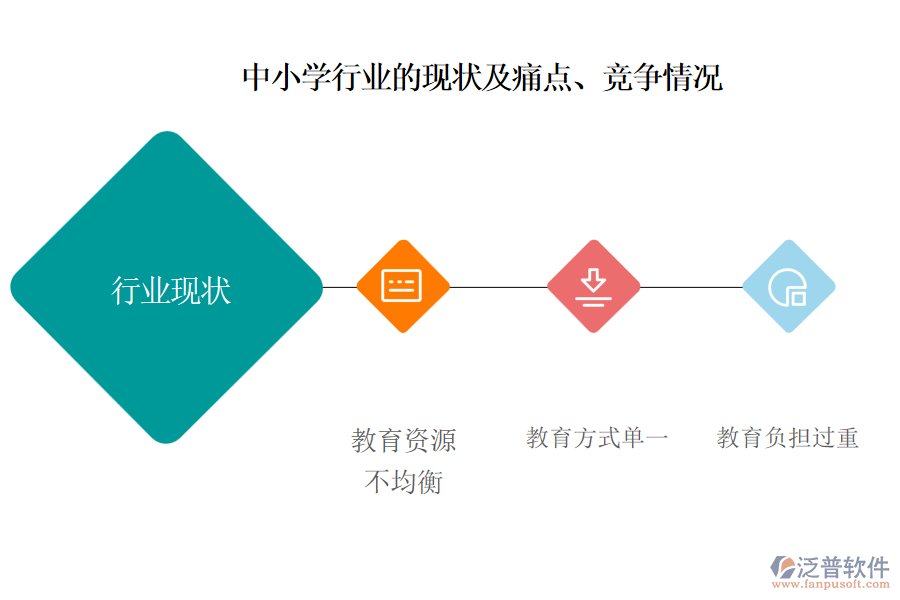 中小學行業(yè)的現(xiàn)狀及痛點、競爭情況