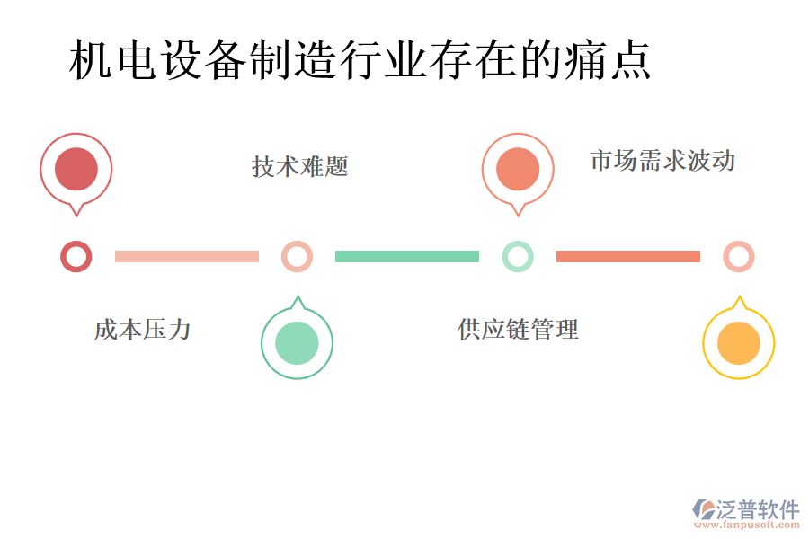 機(jī)電設(shè)備制造行業(yè)存在的痛點(diǎn)