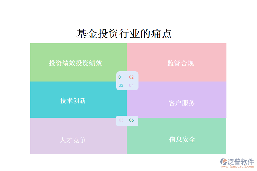 基金投資行業(yè)的現(xiàn)狀、痛點(diǎn)和競(jìng)爭(zhēng)情況