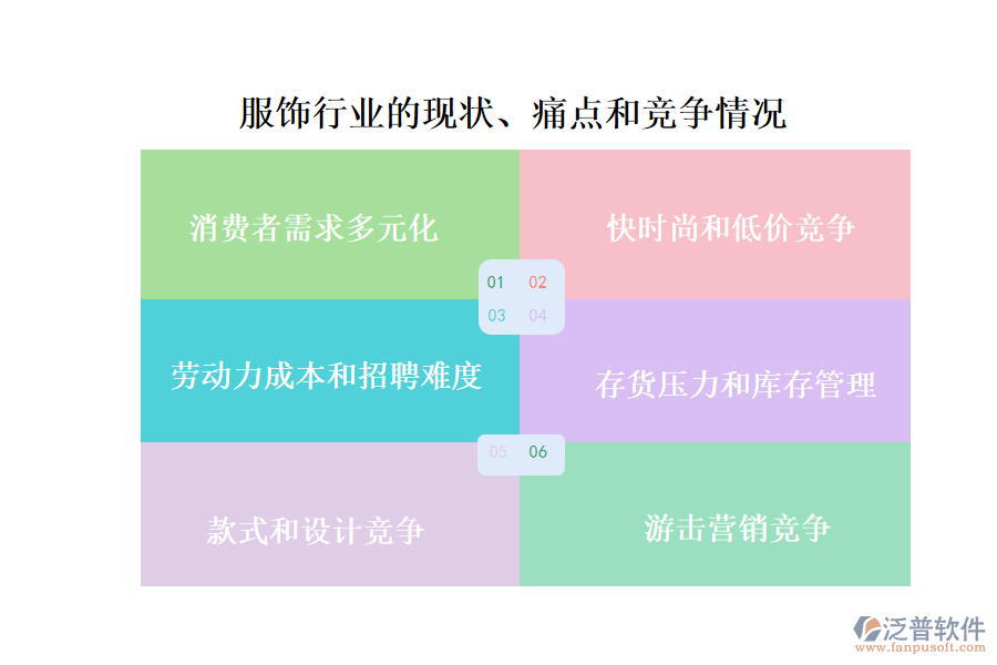 服飾行業(yè)的現(xiàn)狀、痛點和競爭情況