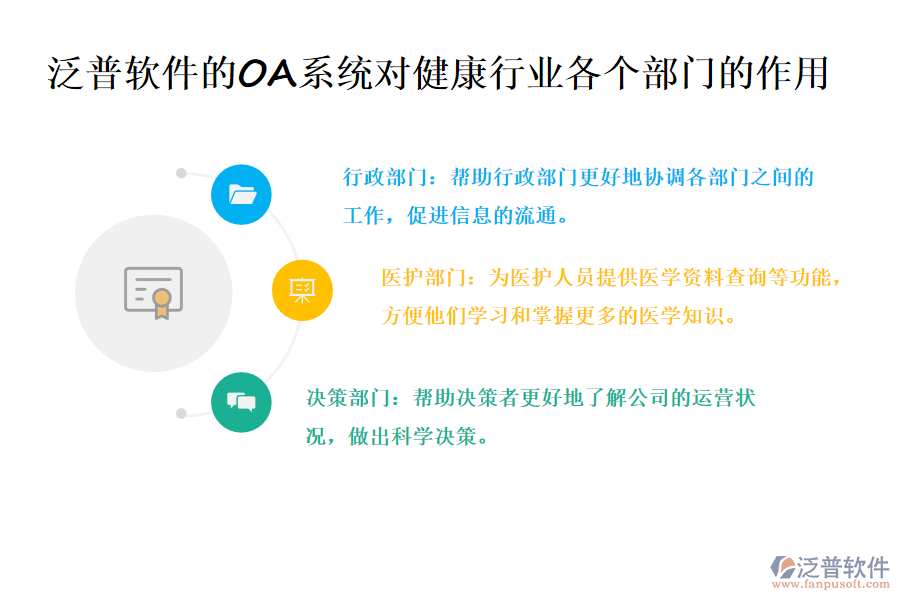 泛普軟件的OA系統(tǒng)對(duì)健康行業(yè)各個(gè)部門的作用