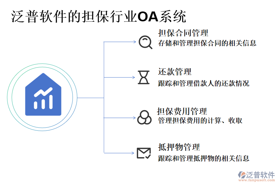 泛普軟件的擔保行業(yè)OA系統(tǒng)