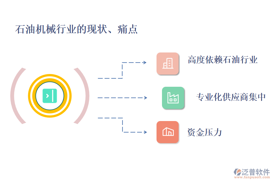 石油機(jī)械行業(yè)的現(xiàn)狀、痛點(diǎn)和競爭情況