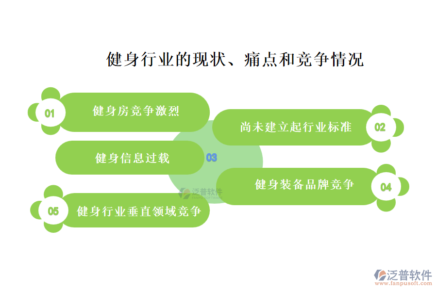 健身行業(yè)的現(xiàn)狀、痛點和競爭情況