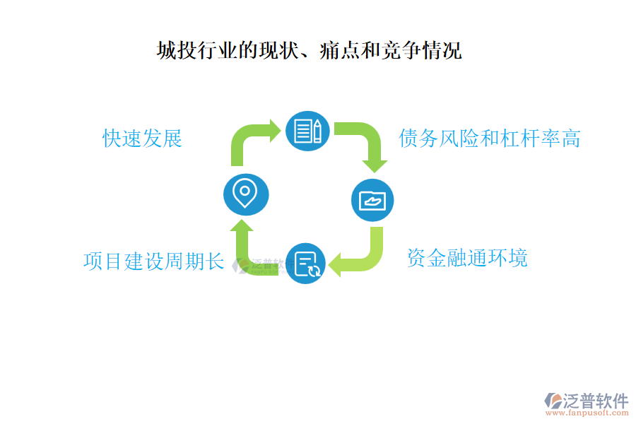 城投行業(yè)的現(xiàn)狀、痛點(diǎn)和競爭情況