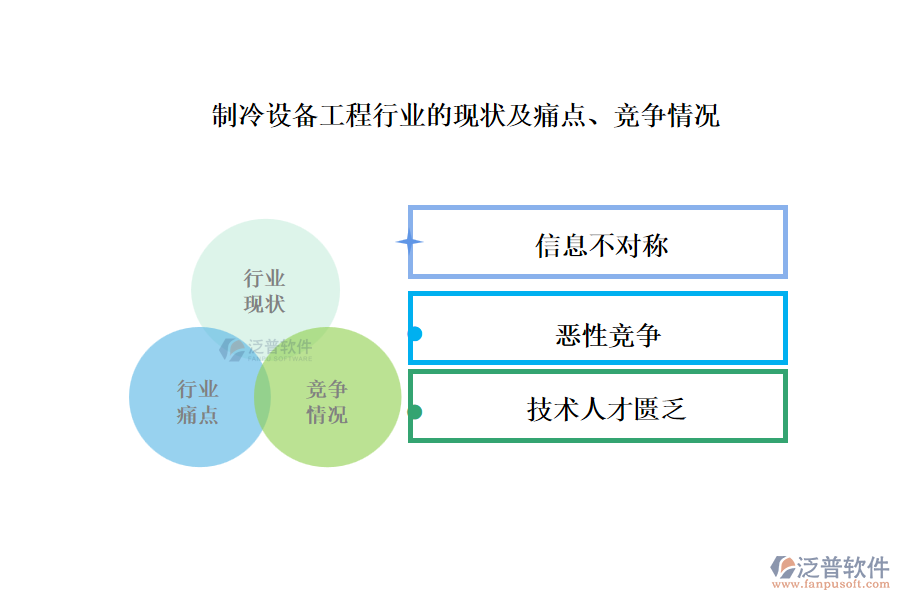 制冷設(shè)備工程行業(yè)的現(xiàn)狀及痛點(diǎn)、競(jìng)爭(zhēng)情況