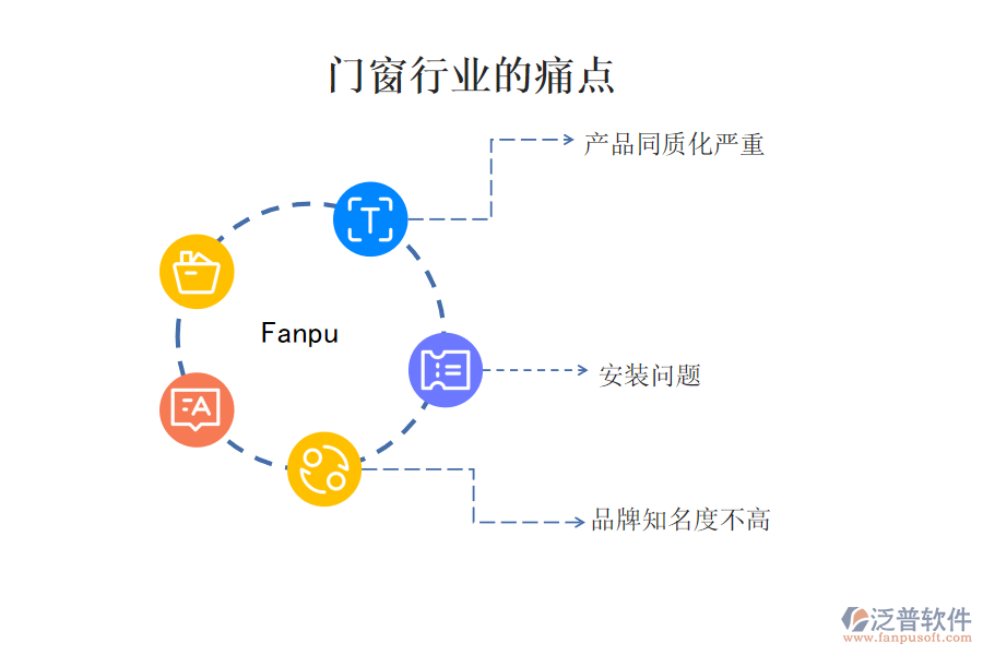 門窗行業(yè)的現(xiàn)狀、痛點(diǎn)