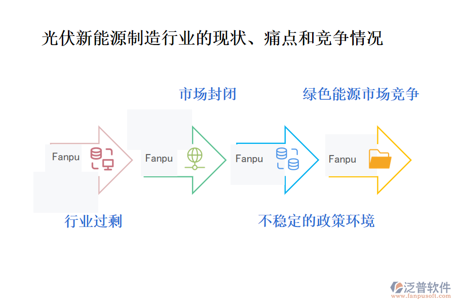 光伏新能源制造行業(yè)的現(xiàn)狀、痛點(diǎn)和競(jìng)爭(zhēng)情況