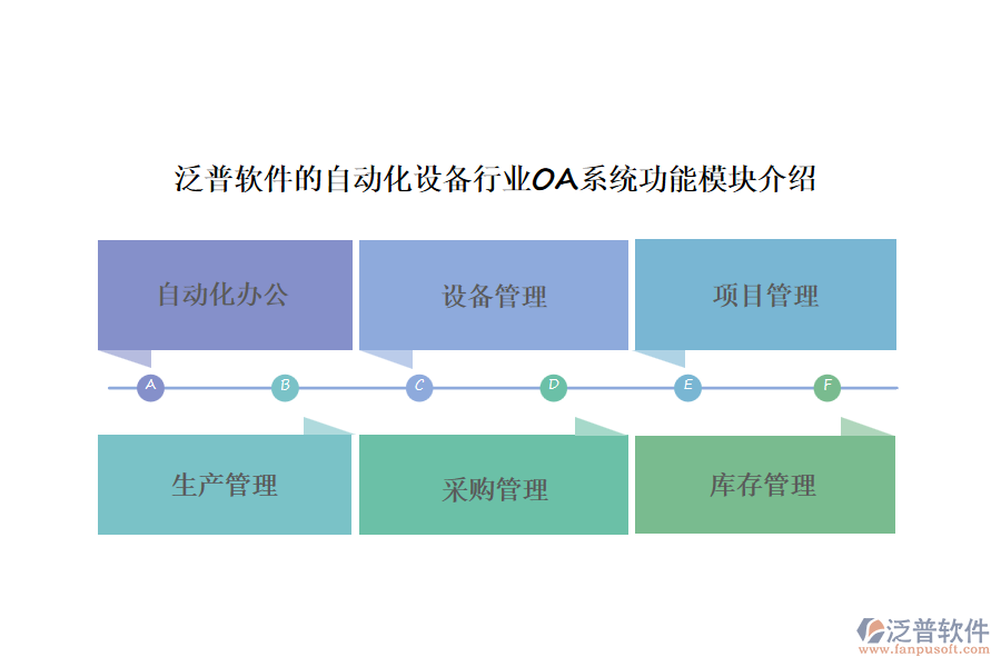 泛普軟件的自動化設(shè)備行業(yè)OA系統(tǒng)功能模塊介紹