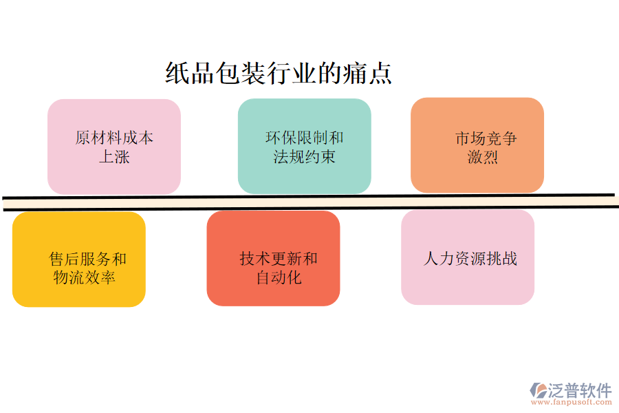 紙品包裝行業(yè)的現(xiàn)狀、痛點(diǎn)