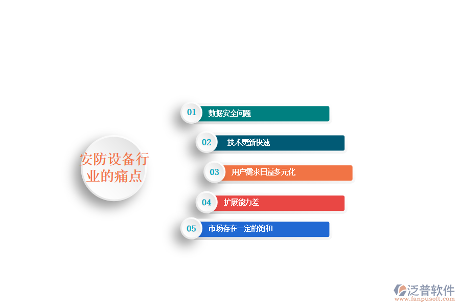 安防設(shè)備行業(yè)的現(xiàn)狀、痛點