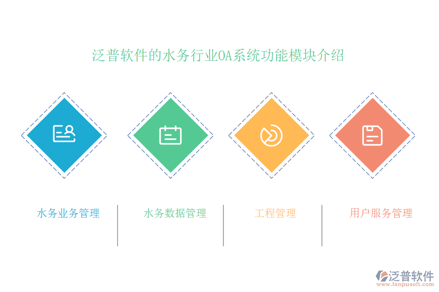 泛普軟件的水務行業(yè)OA系統(tǒng)功能模塊介紹