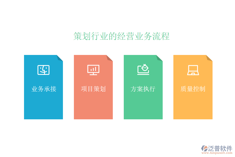 策劃行業(yè)的經營業(yè)務流程