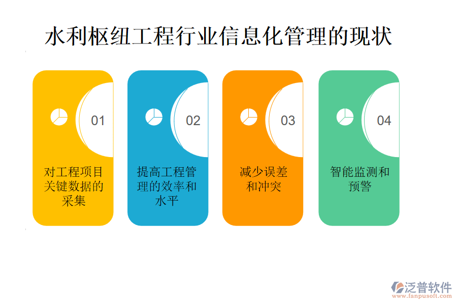 水利樞紐工程行業(yè)信息化管理的現狀