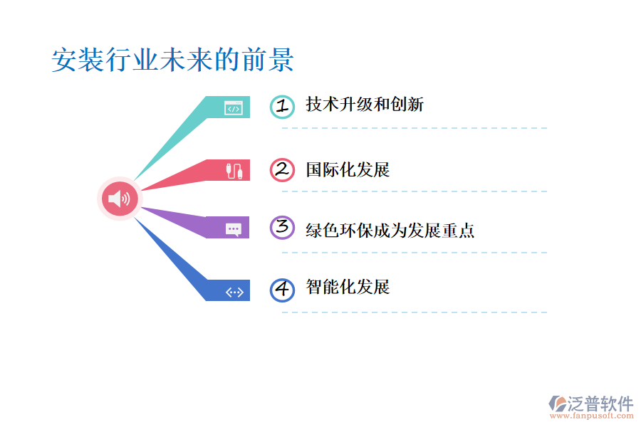 安裝行業(yè)未來(lái)的前景及痛點(diǎn)