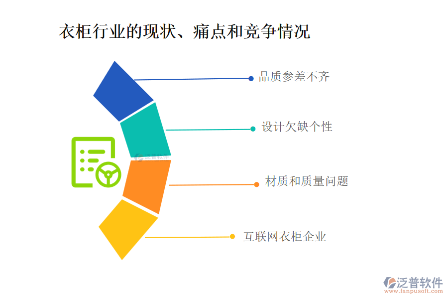 衣柜行業(yè)的現(xiàn)狀、痛點和競爭情況