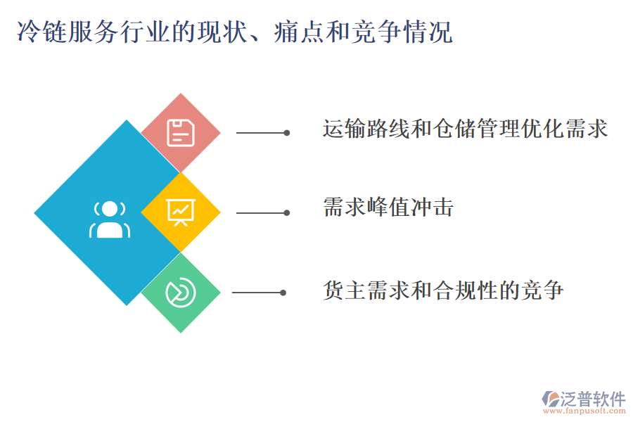 冷鏈服務(wù)行業(yè)的現(xiàn)狀、痛點和競爭情況