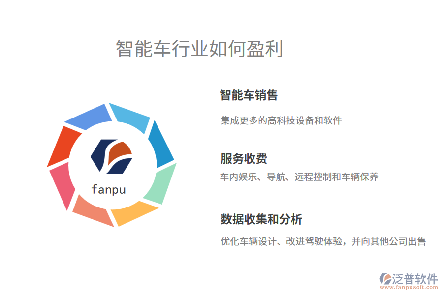 智能車(chē)行業(yè)如何盈利