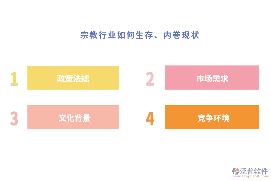 宗教行業(yè)如何生存、內(nèi)卷現(xiàn)狀
